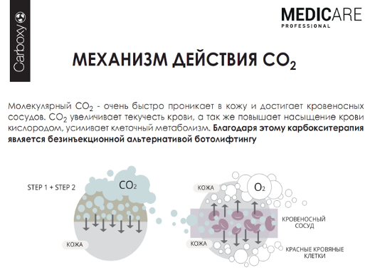 Карбокситерапия - механизм действия